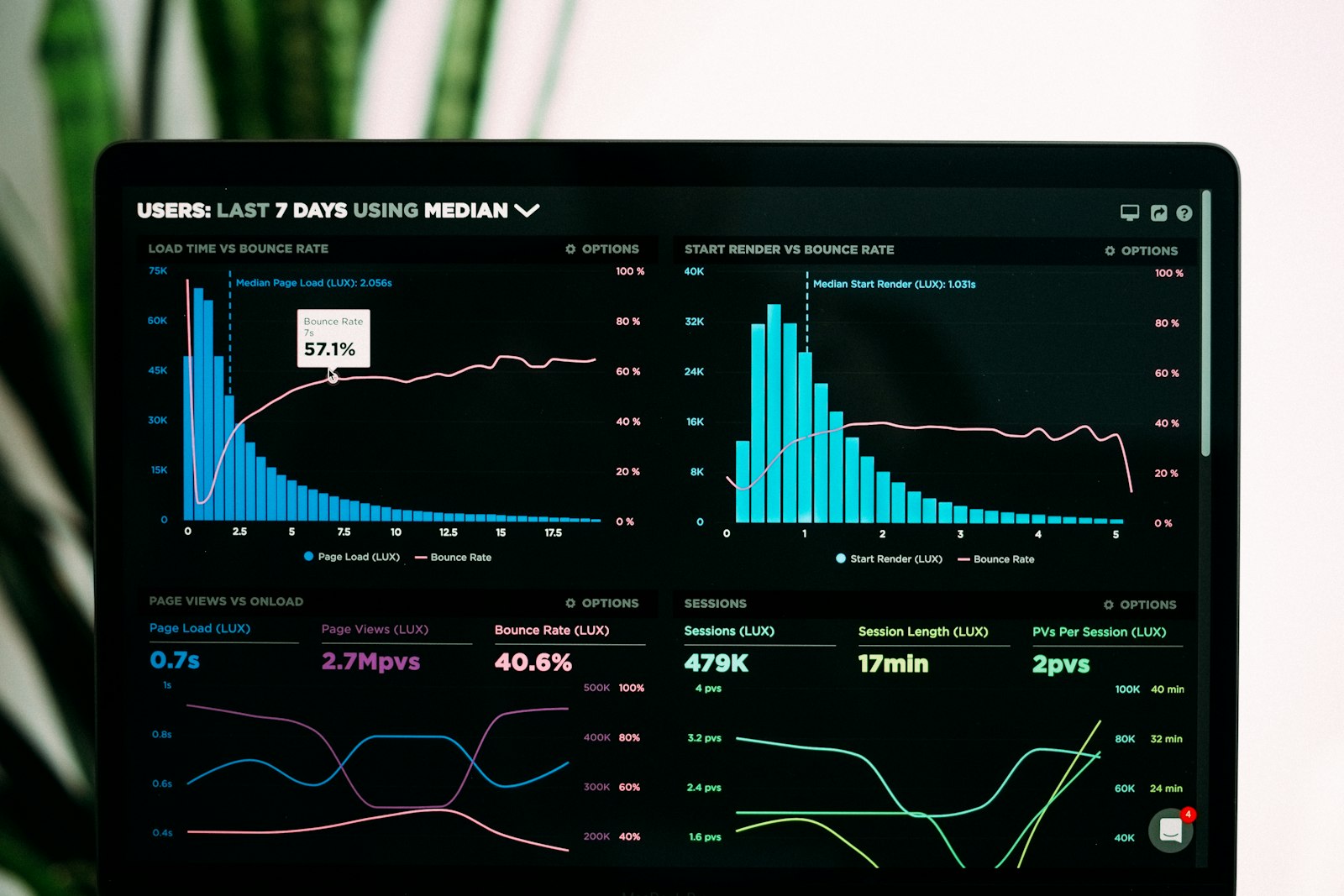 Analytics Dashboards That Leadership Actually Uses